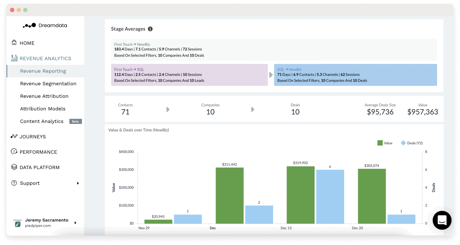 Marketing Automation Tool - Dream Data