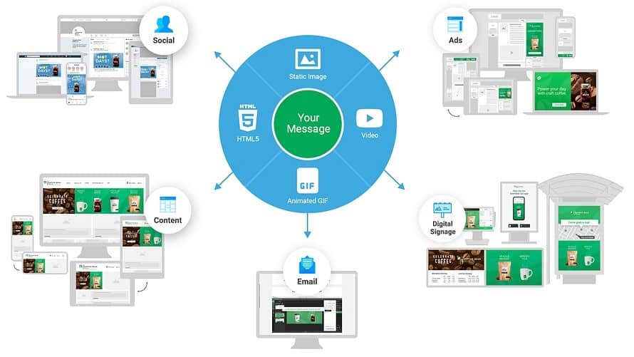 Marketing Automation Tool - Flextive