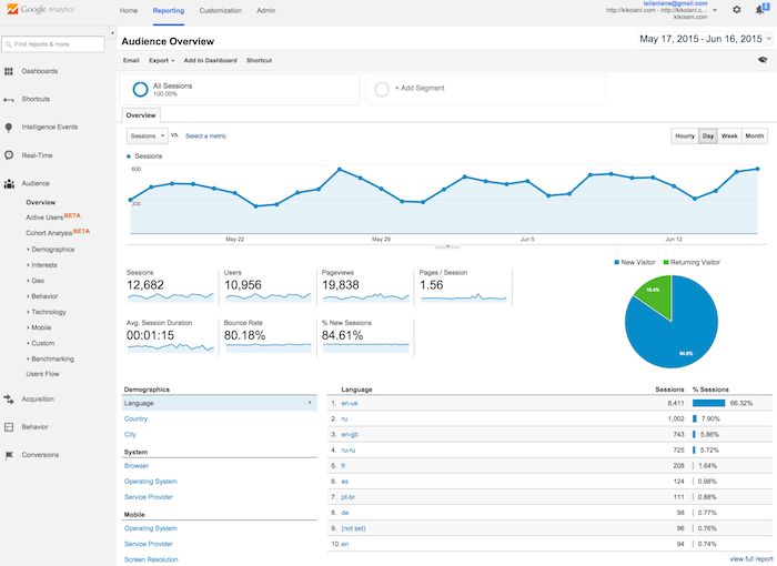 google-analytics-for-web-developer