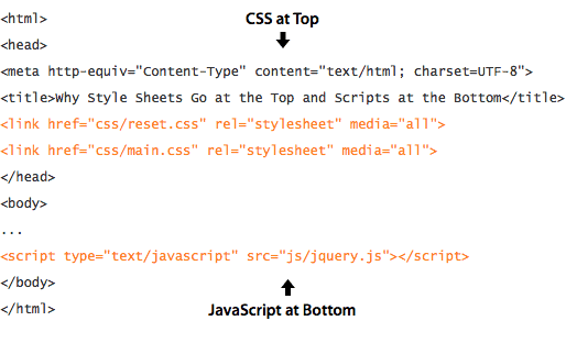 javascript and css for web developer