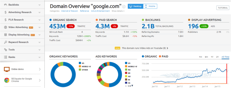 SEMRush backlink checker