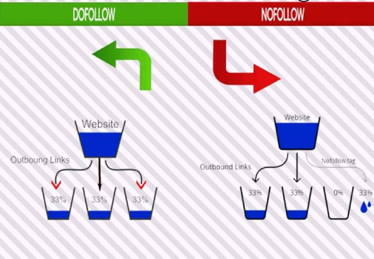 do follow vs no follow links