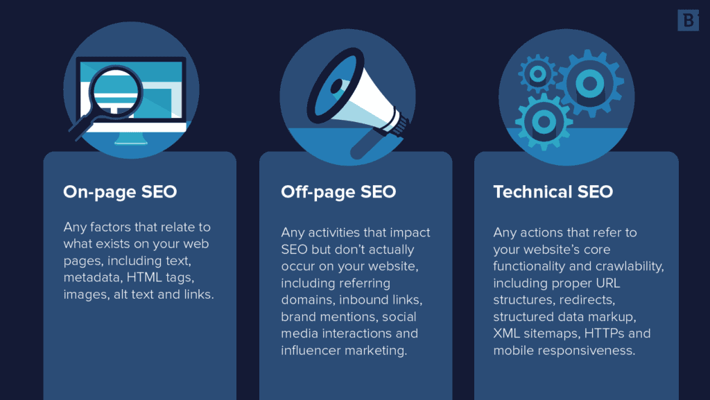 Types of SEO