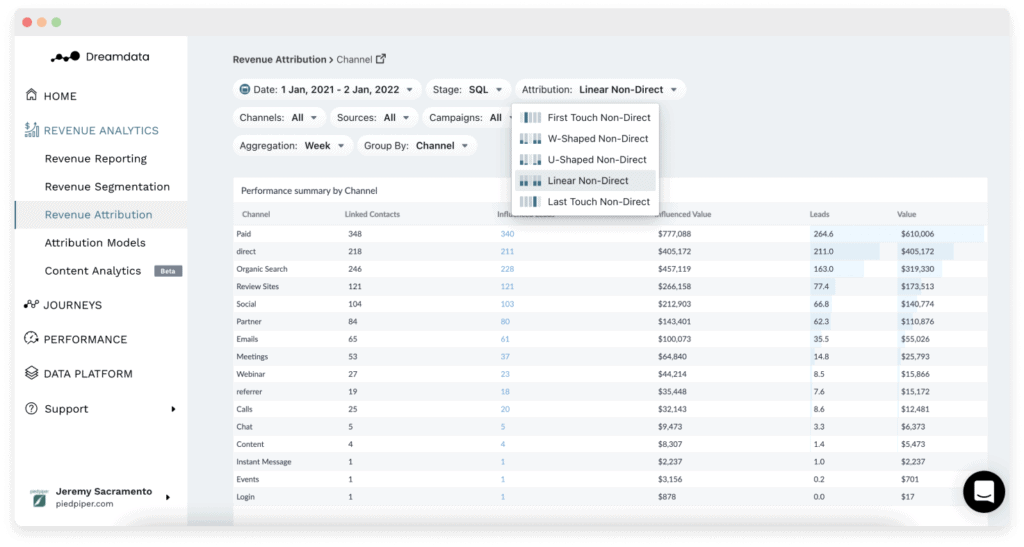 Track B2B Conversions With Revenue Analytics