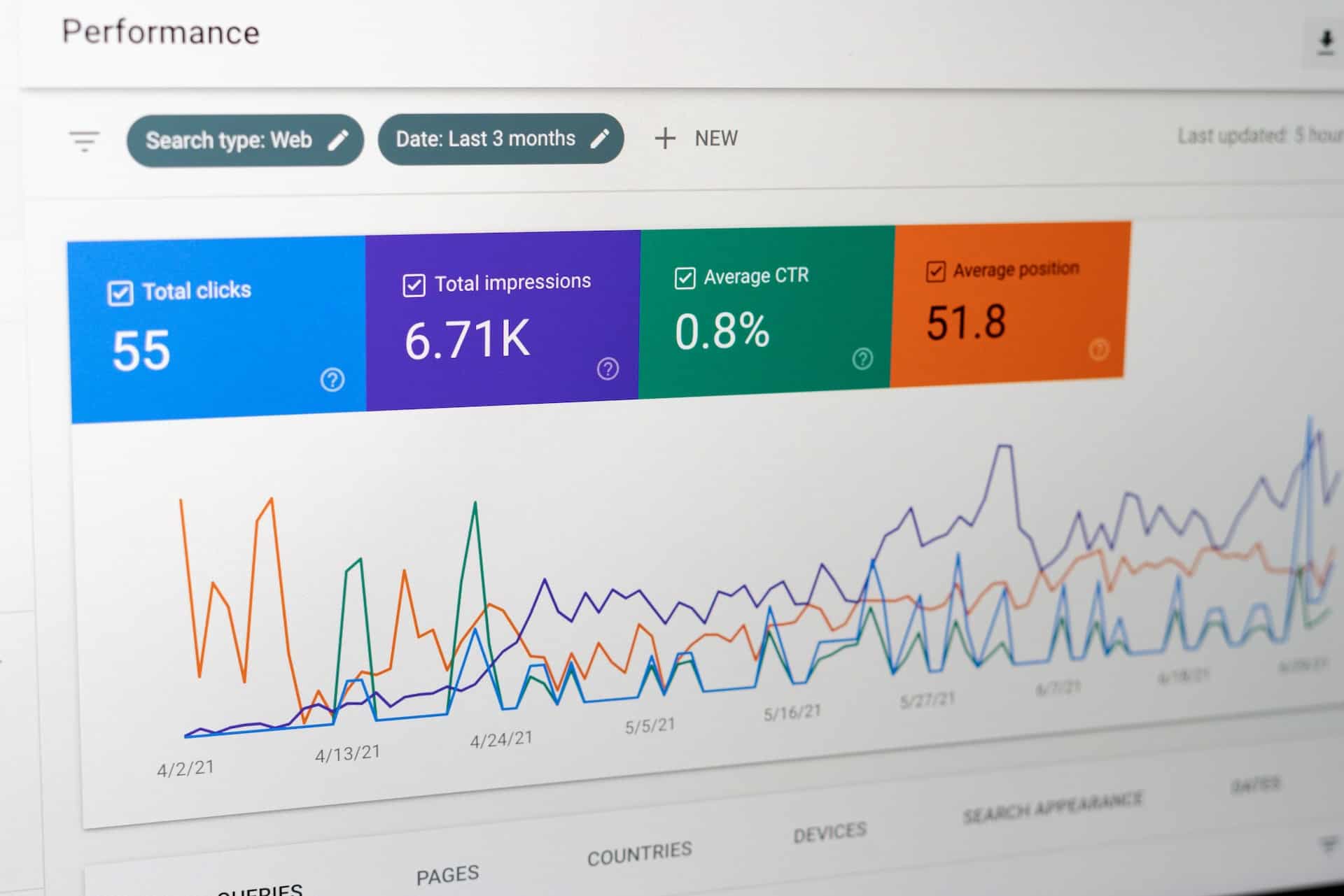 7 Ways Google Search Console Can Help SEO
