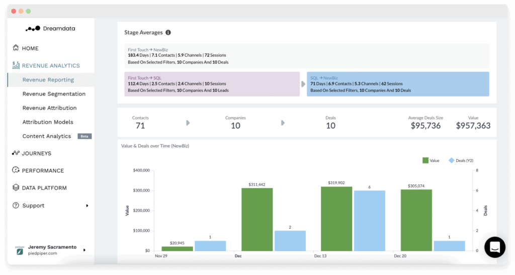 revenue analytics tool