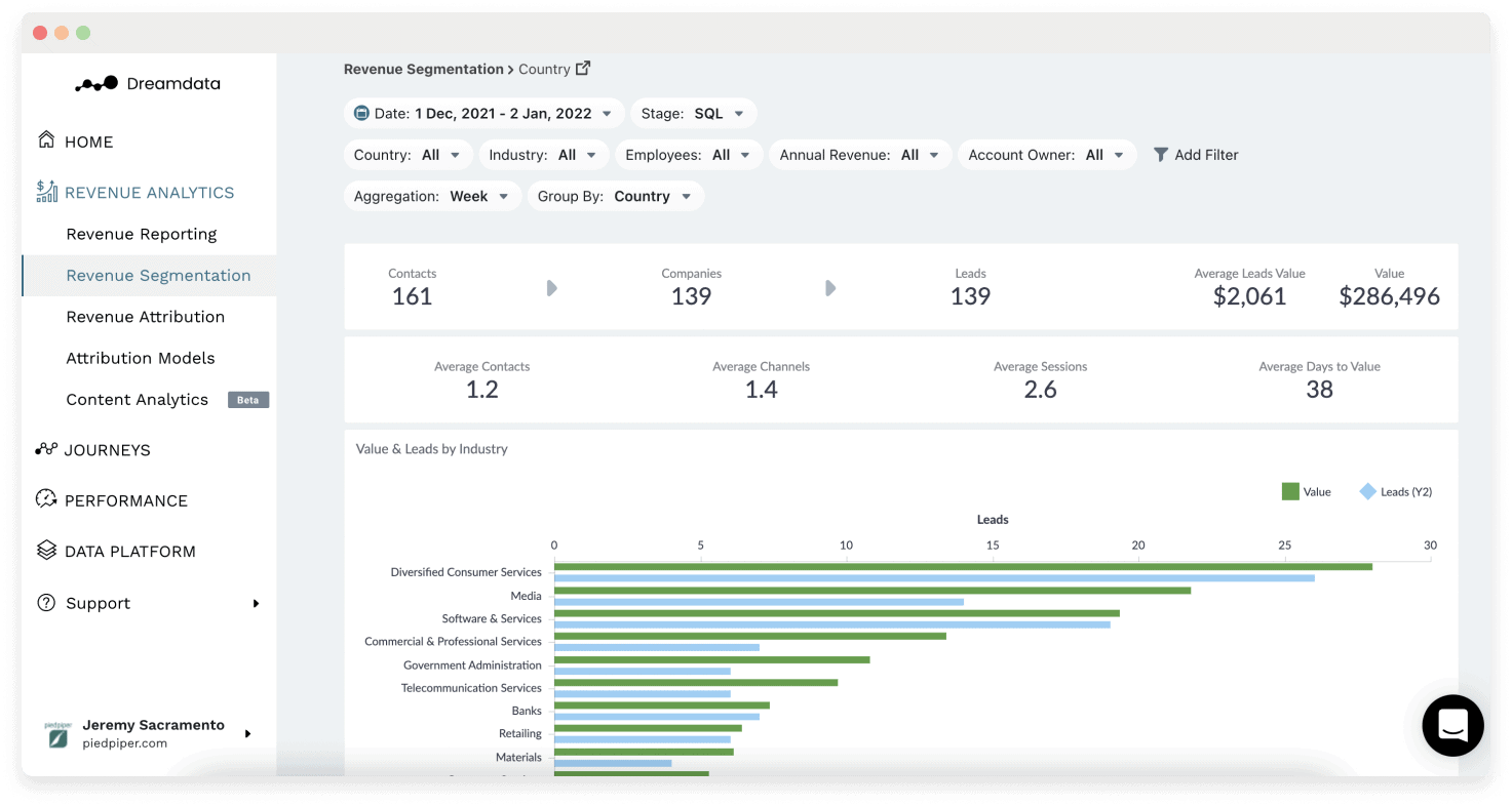 revenue analytics tracking for your website or app