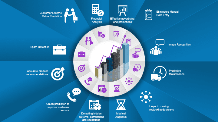 Which Function does Data Science Serve?