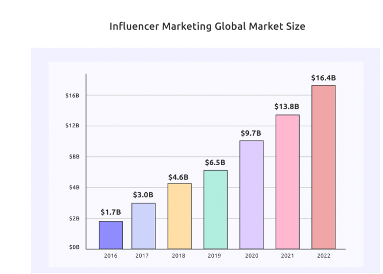 Influencer marketing