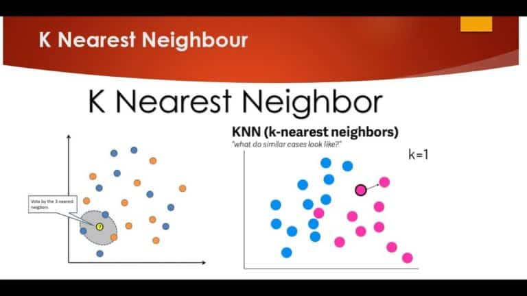 K Nearest Neighbors (KNN)