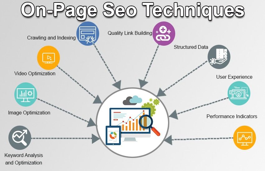 Problems with On-Page SEO Strategies 