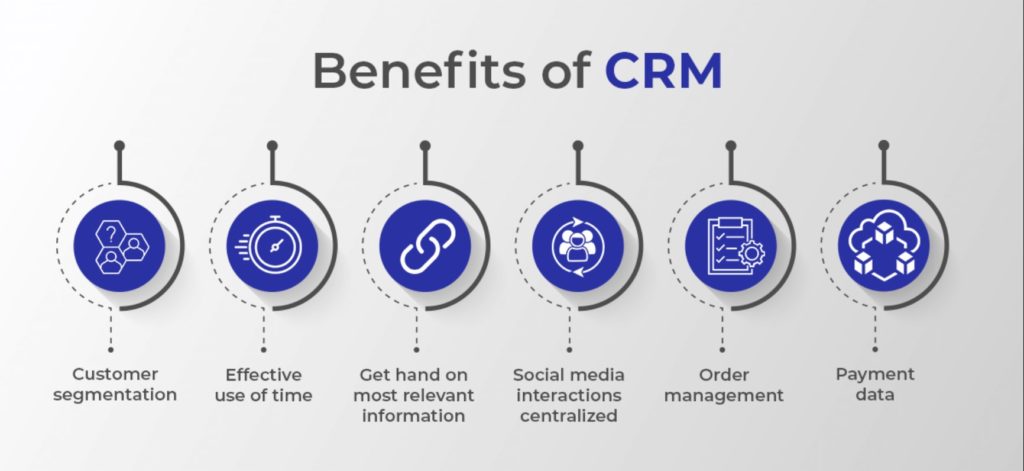 7 Benefits CRM has in the ecommerce industry 