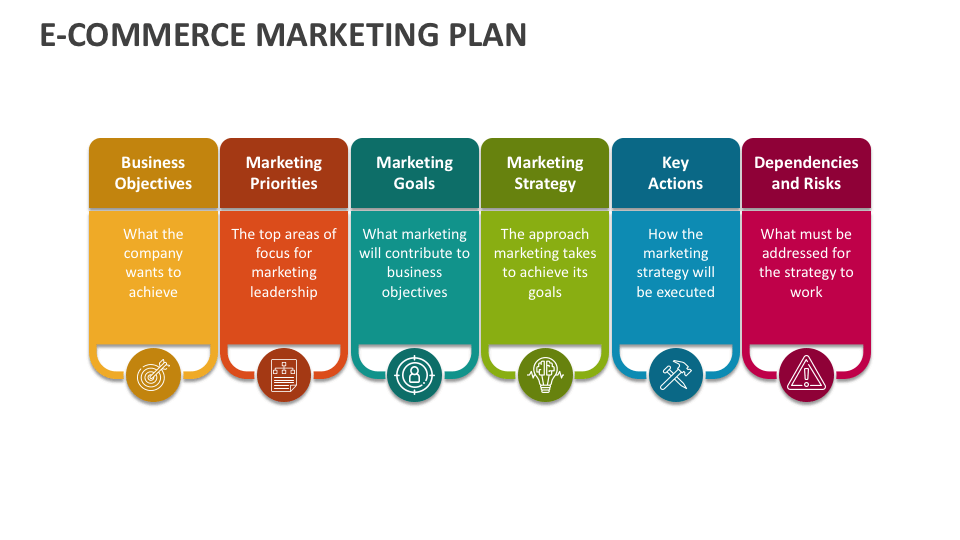 Executing an Ecommerce Marketing Plan