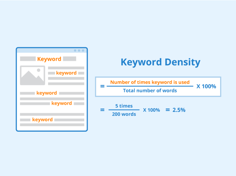 Avoid Excessive Keyword Stuffing