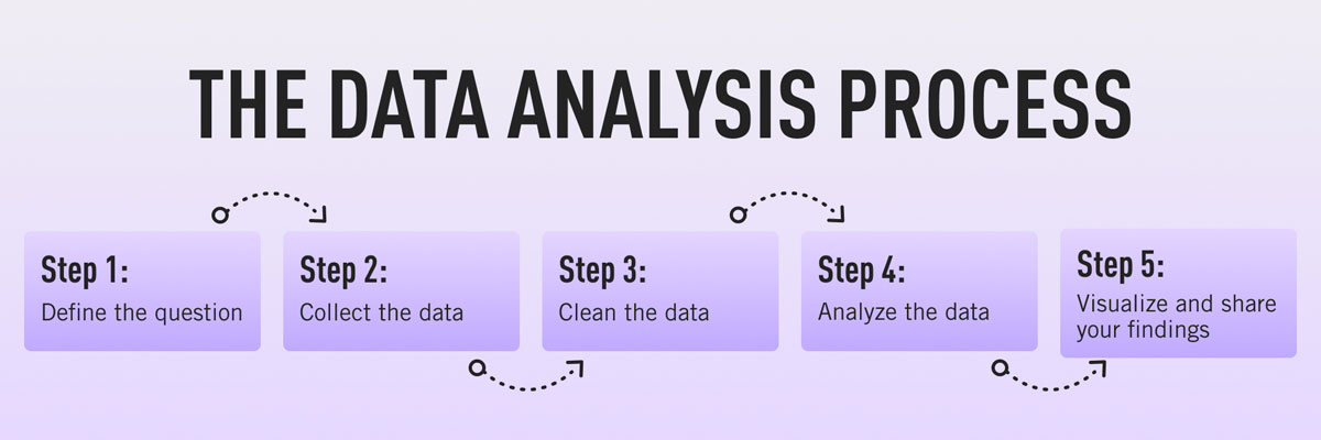 How to Start Your Data Science Journey: A Step-by-Step Guide