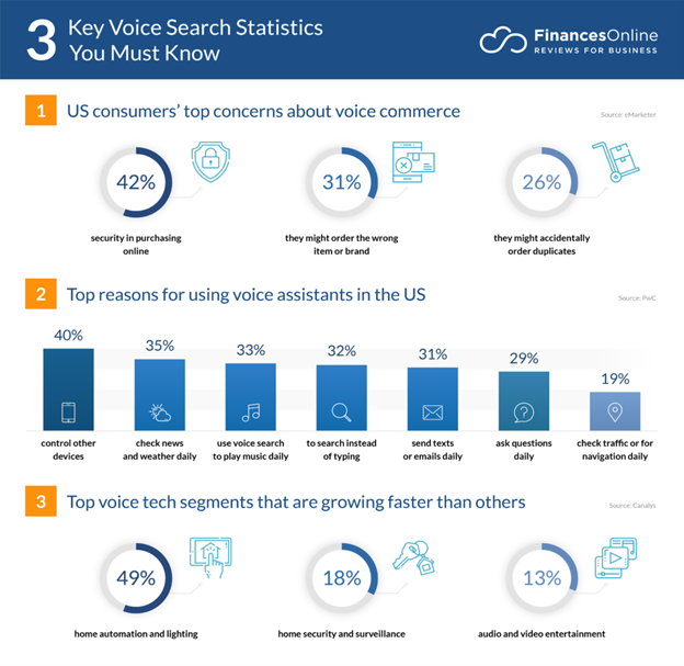 Technical SEO for Voice Search