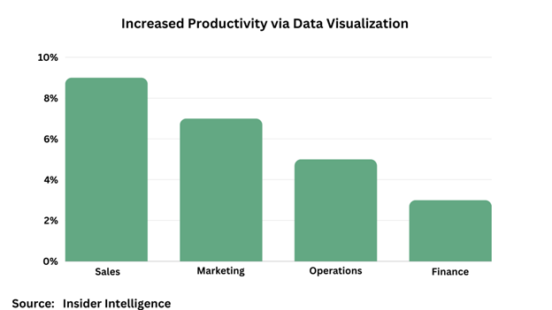 Transformative Impact of Data Visualization on Marketing Decisions