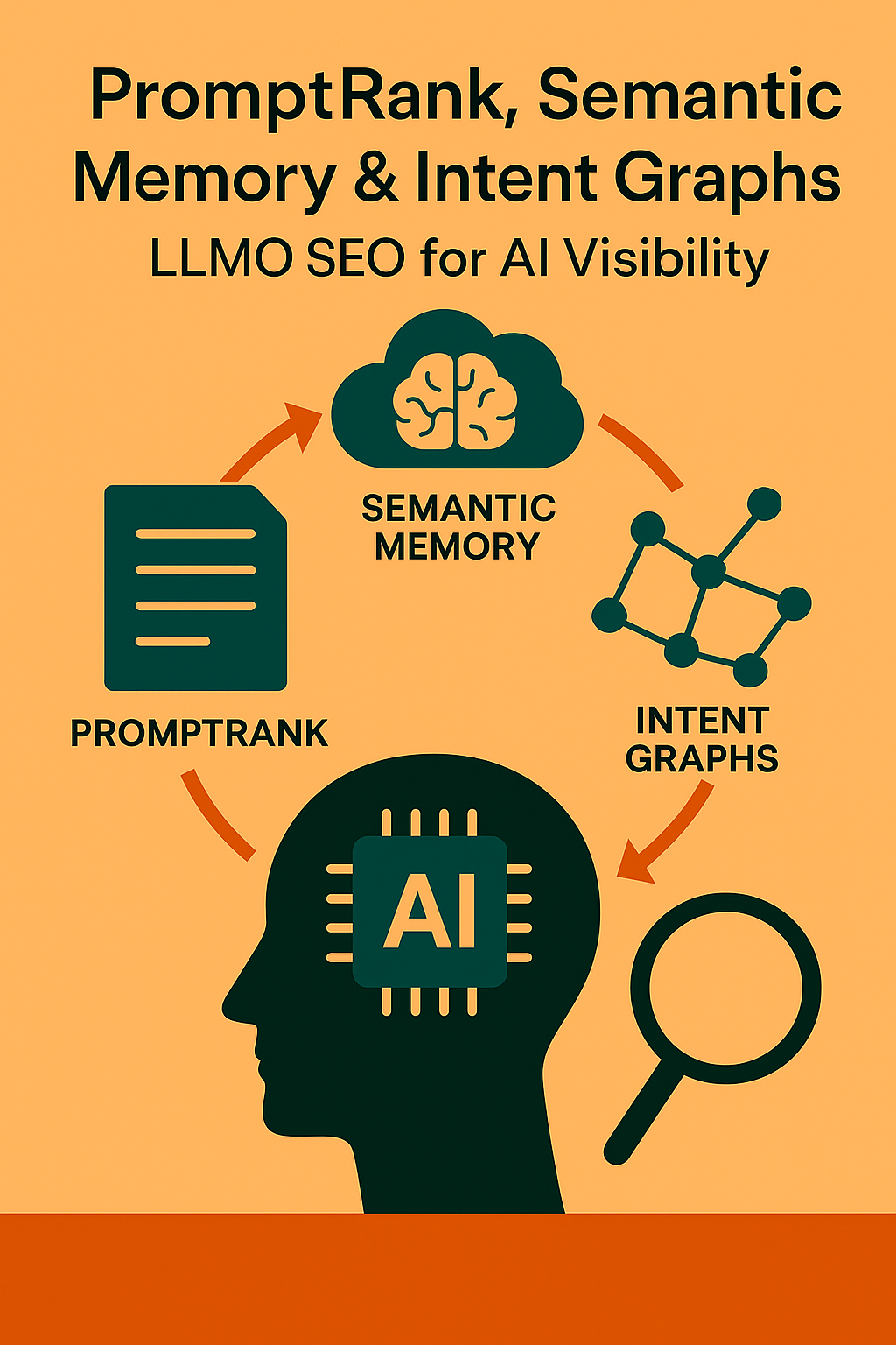 How to Be Remembered by AI: The Rules of LLMO in 2025