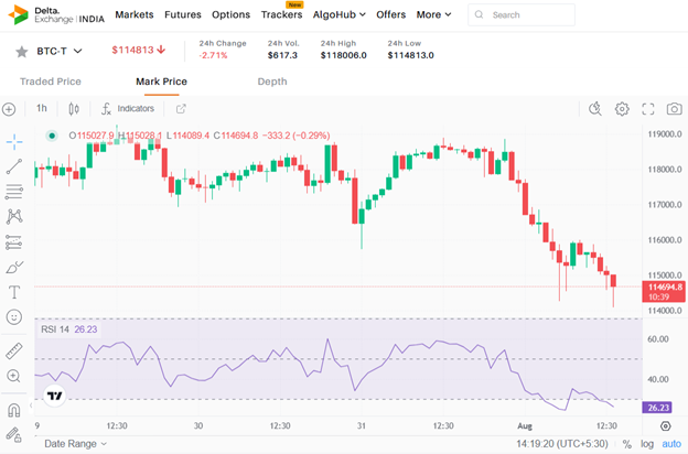 Bitcoin trackers (BTC-T) mirror the price of BTC