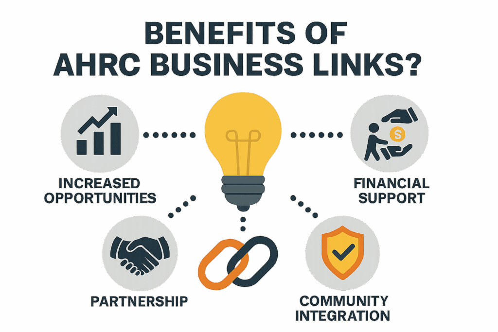 Benefits of AHRC Business Links