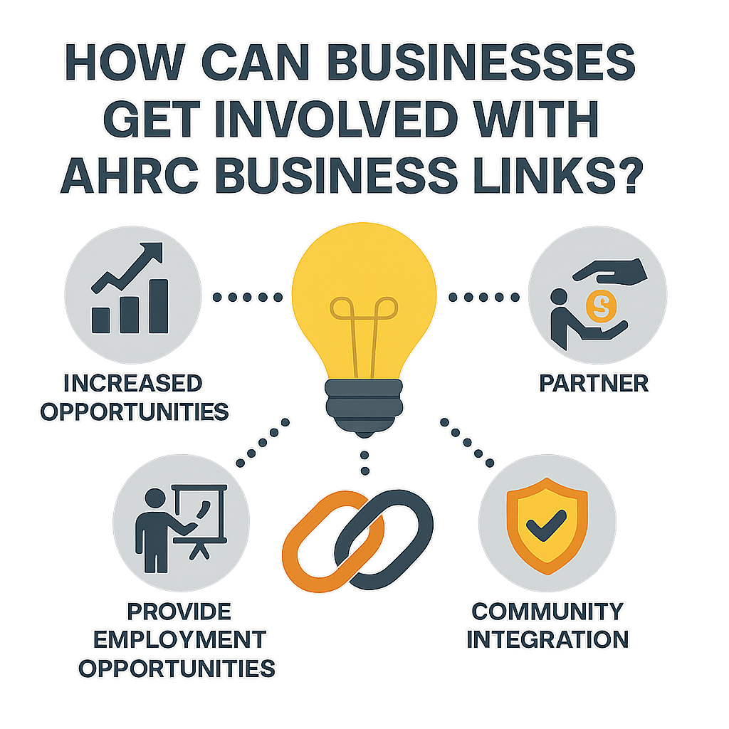 How Can Businesses Get Involved with AHRC Business Links?