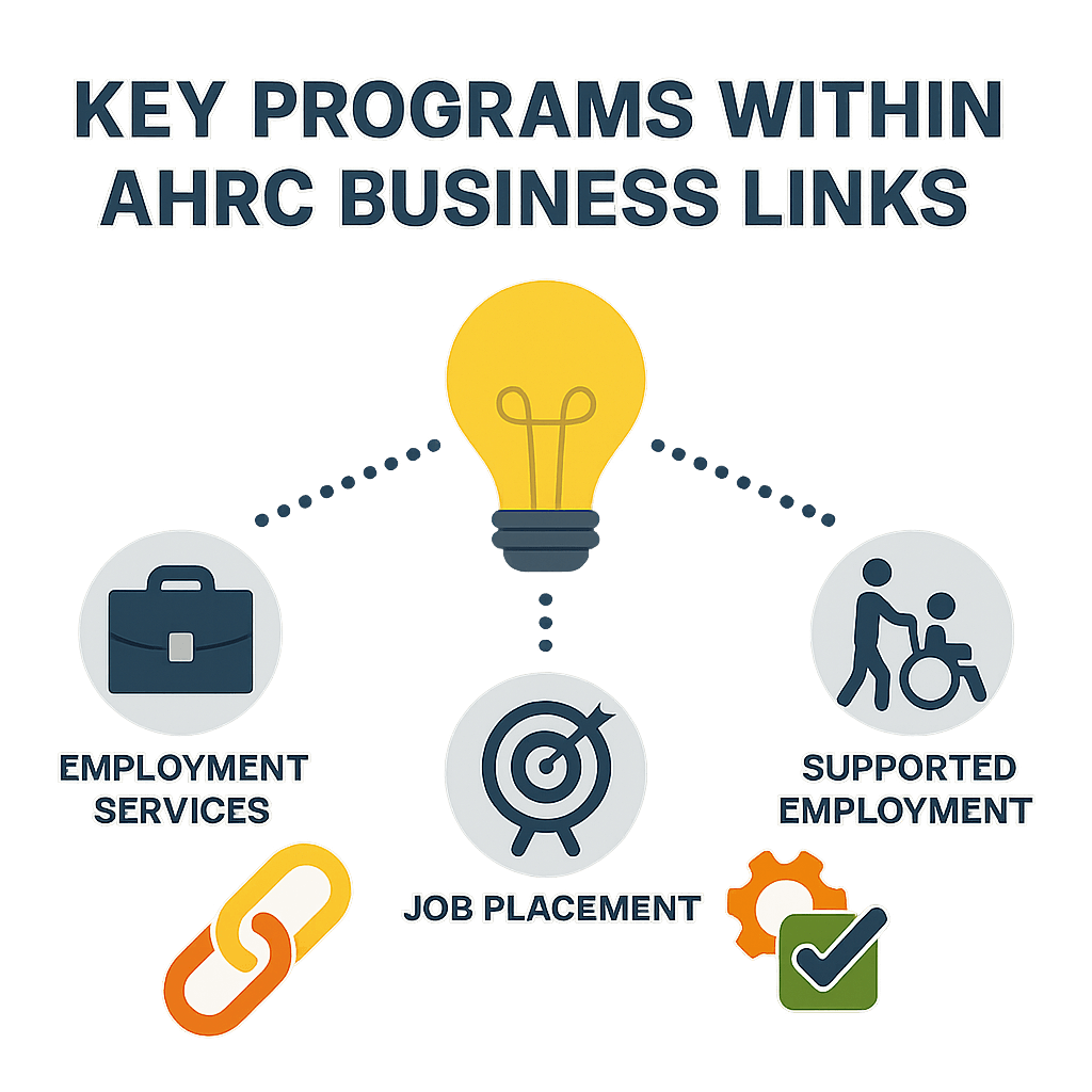 Key Programs within AHRC Business Links