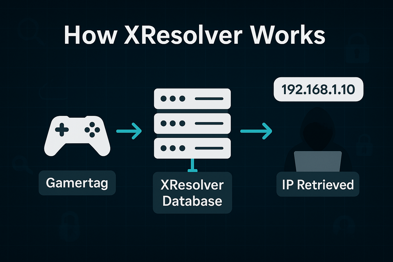 How Does XResolver Work