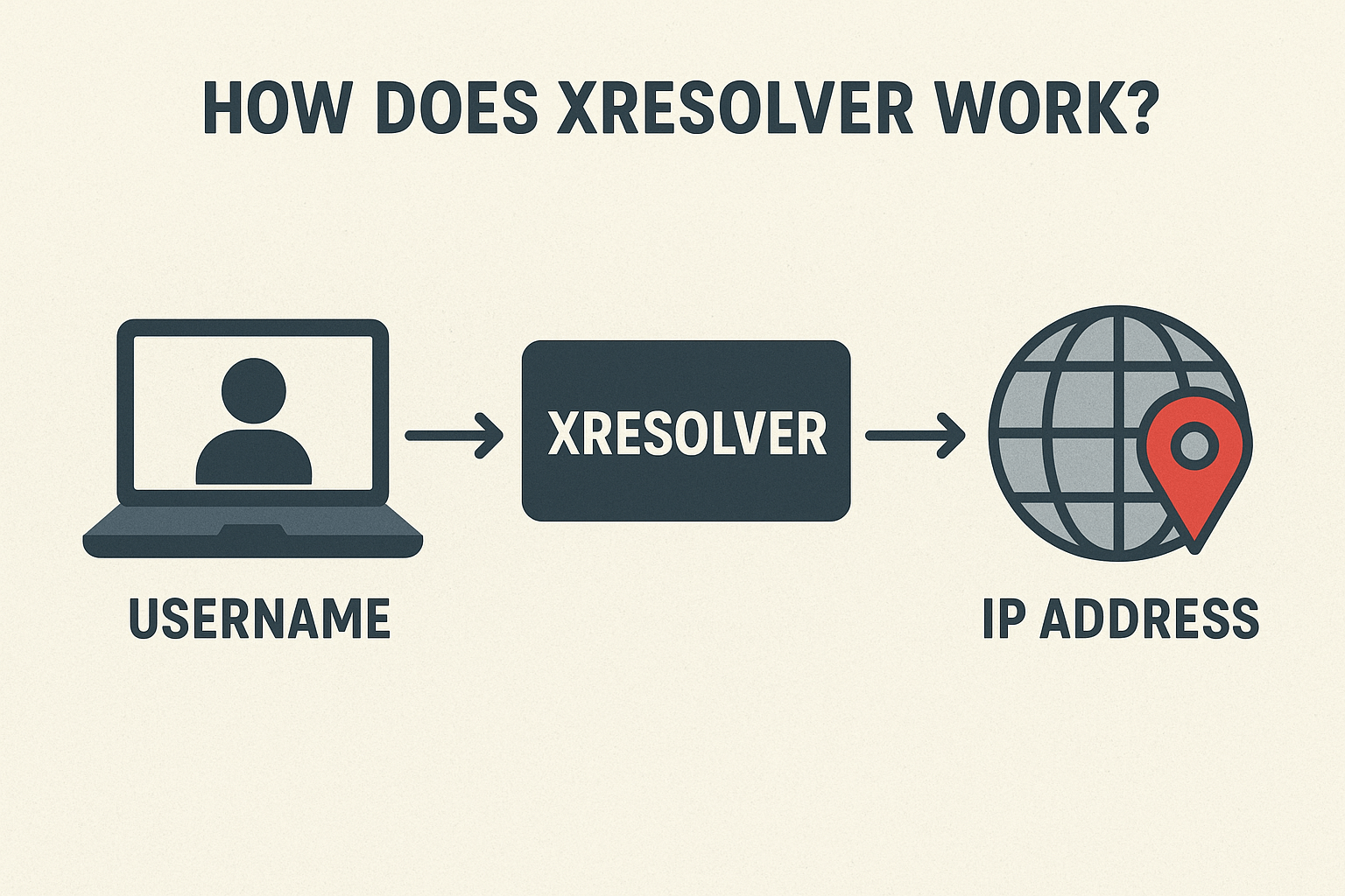 What is XResolver and Its Alternatives You Should Know