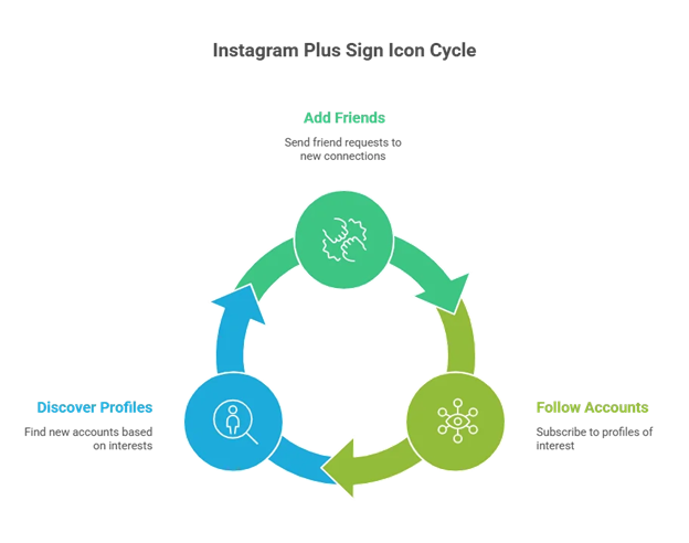 Use the Icon Without Breaking Your Feed