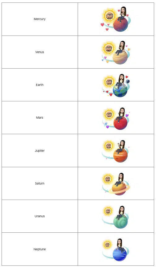 What Each Planet Position Means