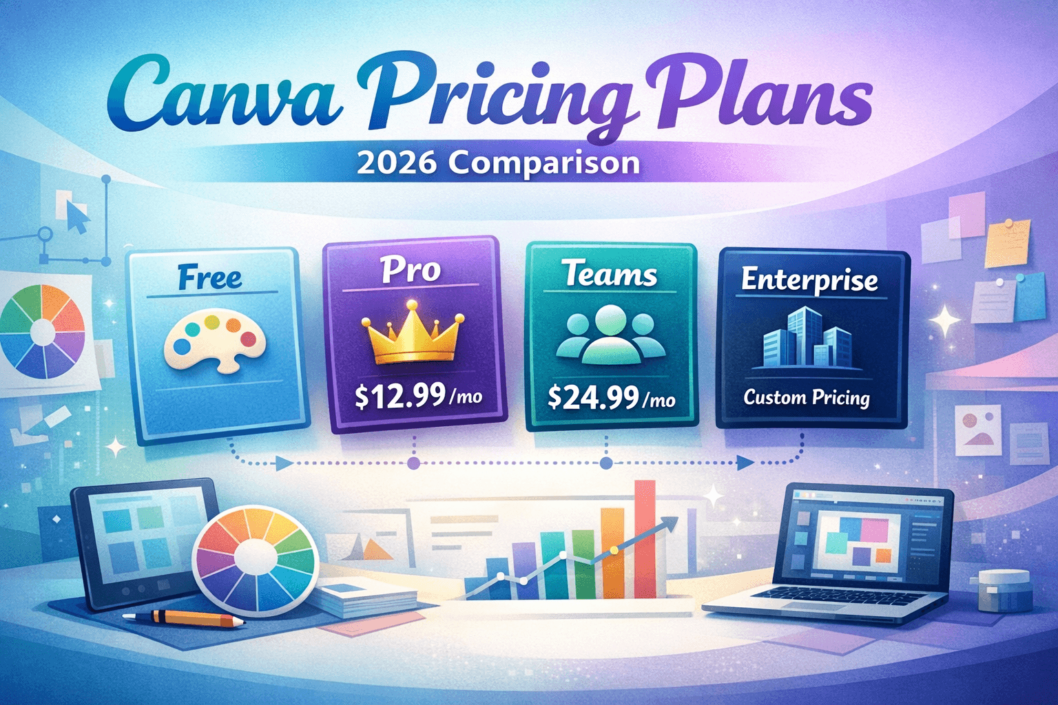 Canva Pricing Plans 2026: Free vs Pro vs Teams vs Enterprise Compared