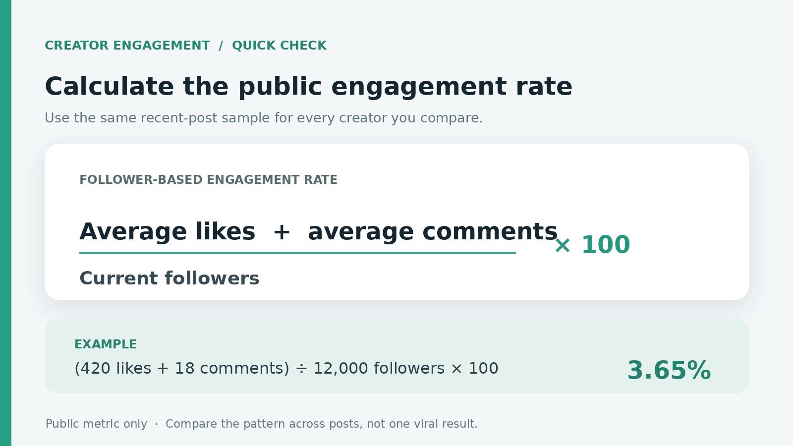 Check Instagram Creator Engagement Before Your Collaboration