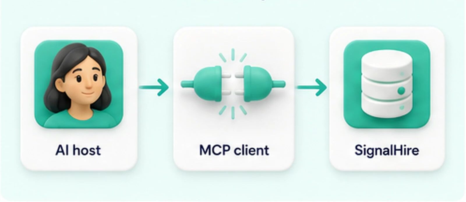 How AI Agents Are Changing the Way B2B Teams Find and Reach People