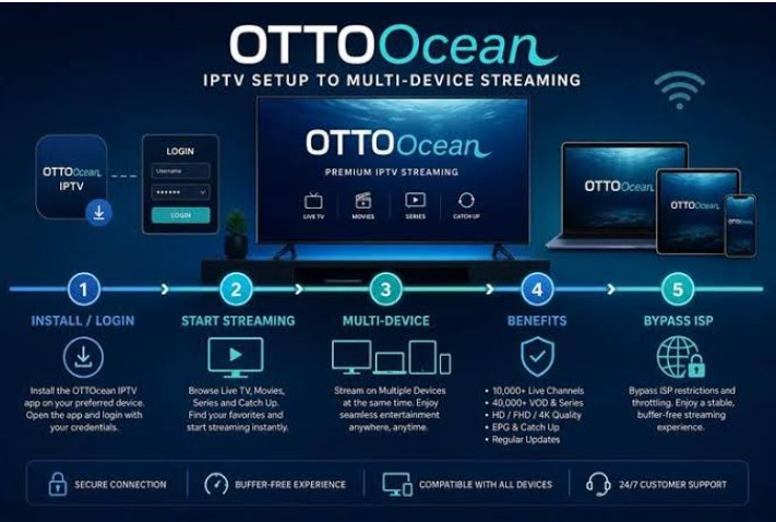 How Can You Test OTTOcean Streaming?