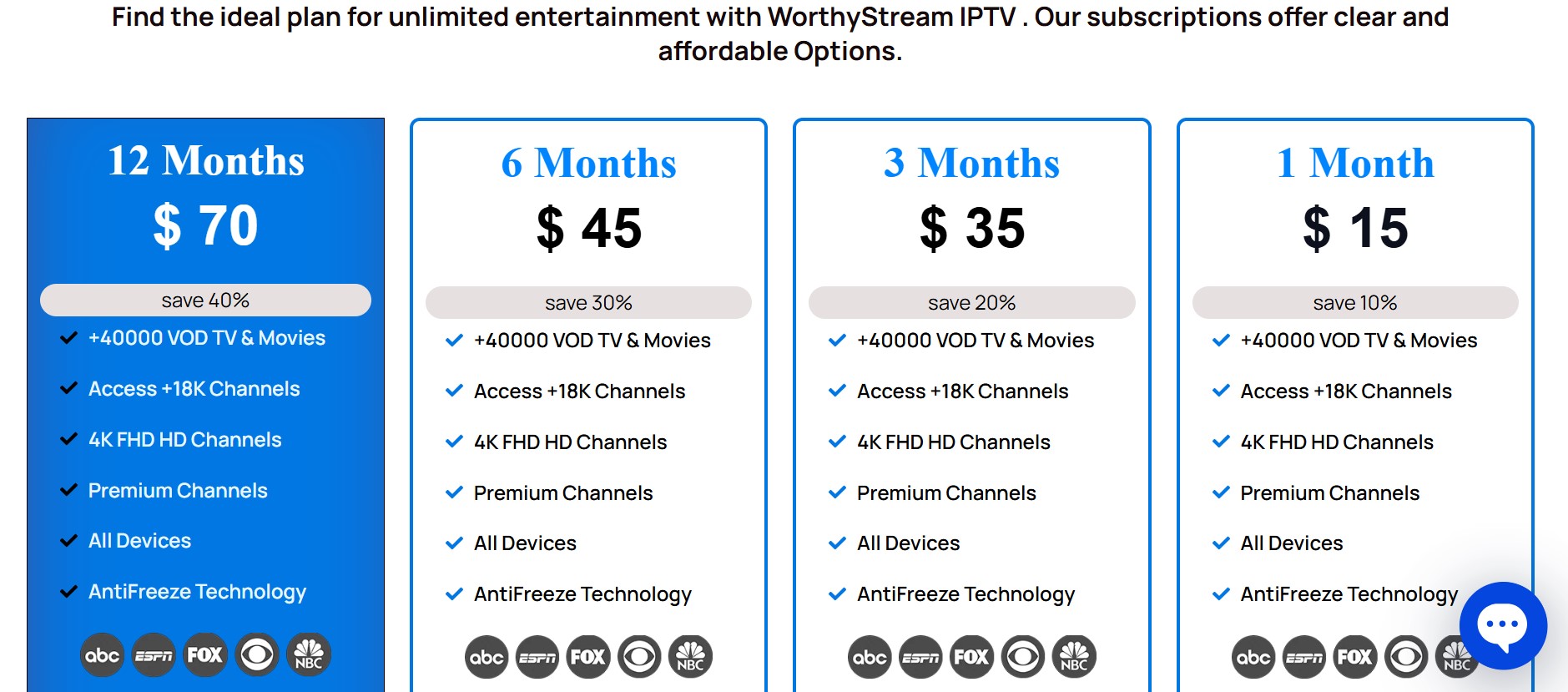 Worthystream Pricing: Plans, Costs, Trials, and What You Should Know